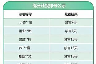 杀疯了？赫罗纳轰51球5大联赛第2 头号射手6分钟戴帽登顶射手榜