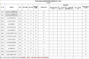 卡拉格：利物浦有阿森纳没有的东西，一位曾经赢得过冠军的教练