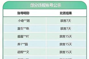 变阵！基德：小哈达威将首发出战火箭 本赛季之前24场均为替补